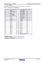 Preview for 27 page of Renesas S1JA User Manual