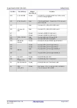 Preview for 10 page of Renesas S3A1 User Manual