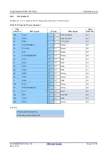 Preview for 25 page of Renesas S3A1 User Manual