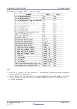 Preview for 38 page of Renesas S3A1 User Manual