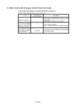 Предварительный просмотр 37 страницы Renesas SDI Emulator System M32100T-EZ-E User Manual