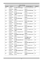 Предварительный просмотр 15 страницы Renesas SH2/7137 User Manual