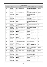 Предварительный просмотр 17 страницы Renesas SH2/7137 User Manual