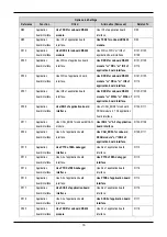 Предварительный просмотр 18 страницы Renesas SH2/7137 User Manual