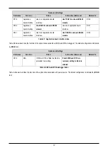 Предварительный просмотр 19 страницы Renesas SH2/7137 User Manual