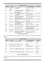 Предварительный просмотр 20 страницы Renesas SH2/7137 User Manual