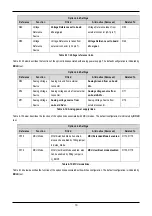 Предварительный просмотр 21 страницы Renesas SH2/7137 User Manual