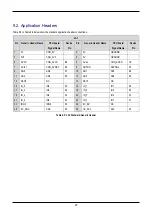 Предварительный просмотр 29 страницы Renesas SH2/7137 User Manual