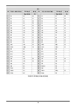 Предварительный просмотр 32 страницы Renesas SH2/7137 User Manual