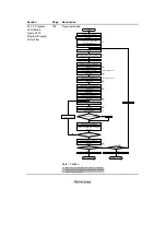 Preview for 12 page of Renesas SH7041 Series Hardware Manual