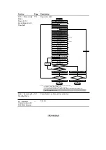 Preview for 13 page of Renesas SH7041 Series Hardware Manual