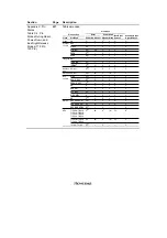 Preview for 20 page of Renesas SH7041 Series Hardware Manual