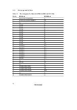 Preview for 54 page of Renesas SH7041 Series Hardware Manual