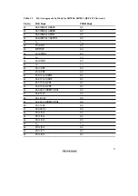 Preview for 55 page of Renesas SH7041 Series Hardware Manual