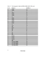 Preview for 56 page of Renesas SH7041 Series Hardware Manual