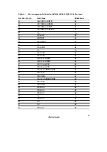 Preview for 59 page of Renesas SH7041 Series Hardware Manual