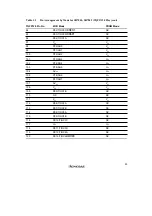 Preview for 61 page of Renesas SH7041 Series Hardware Manual