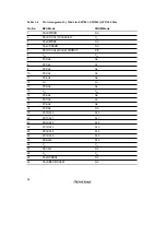 Preview for 62 page of Renesas SH7041 Series Hardware Manual