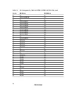 Preview for 64 page of Renesas SH7041 Series Hardware Manual