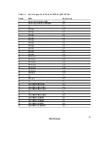 Preview for 67 page of Renesas SH7041 Series Hardware Manual