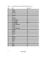 Preview for 68 page of Renesas SH7041 Series Hardware Manual