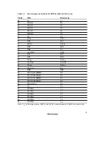 Preview for 69 page of Renesas SH7041 Series Hardware Manual