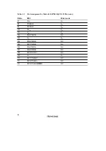 Preview for 70 page of Renesas SH7041 Series Hardware Manual