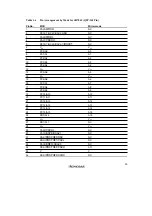 Preview for 71 page of Renesas SH7041 Series Hardware Manual