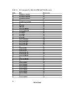 Preview for 72 page of Renesas SH7041 Series Hardware Manual