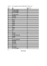 Preview for 74 page of Renesas SH7041 Series Hardware Manual