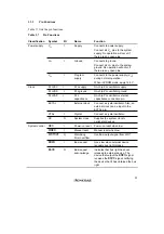 Preview for 75 page of Renesas SH7041 Series Hardware Manual