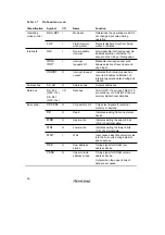 Preview for 76 page of Renesas SH7041 Series Hardware Manual