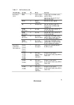 Preview for 77 page of Renesas SH7041 Series Hardware Manual