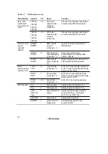 Preview for 78 page of Renesas SH7041 Series Hardware Manual