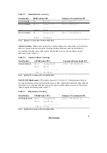 Preview for 89 page of Renesas SH7041 Series Hardware Manual