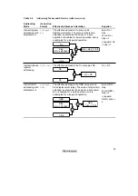 Preview for 91 page of Renesas SH7041 Series Hardware Manual