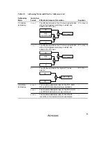 Preview for 93 page of Renesas SH7041 Series Hardware Manual