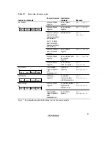 Preview for 95 page of Renesas SH7041 Series Hardware Manual