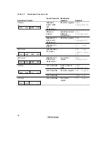 Preview for 96 page of Renesas SH7041 Series Hardware Manual