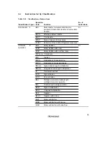 Preview for 97 page of Renesas SH7041 Series Hardware Manual