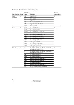 Preview for 98 page of Renesas SH7041 Series Hardware Manual