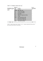 Preview for 99 page of Renesas SH7041 Series Hardware Manual