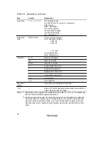 Preview for 100 page of Renesas SH7041 Series Hardware Manual