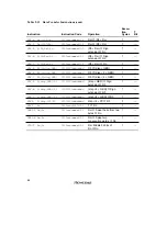 Preview for 102 page of Renesas SH7041 Series Hardware Manual