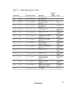 Preview for 103 page of Renesas SH7041 Series Hardware Manual