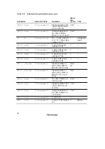 Preview for 104 page of Renesas SH7041 Series Hardware Manual