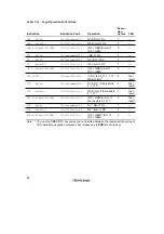 Preview for 106 page of Renesas SH7041 Series Hardware Manual