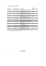 Preview for 108 page of Renesas SH7041 Series Hardware Manual