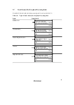 Preview for 135 page of Renesas SH7041 Series Hardware Manual