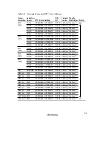 Preview for 185 page of Renesas SH7041 Series Hardware Manual